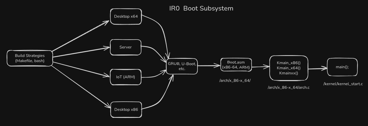 diagramar